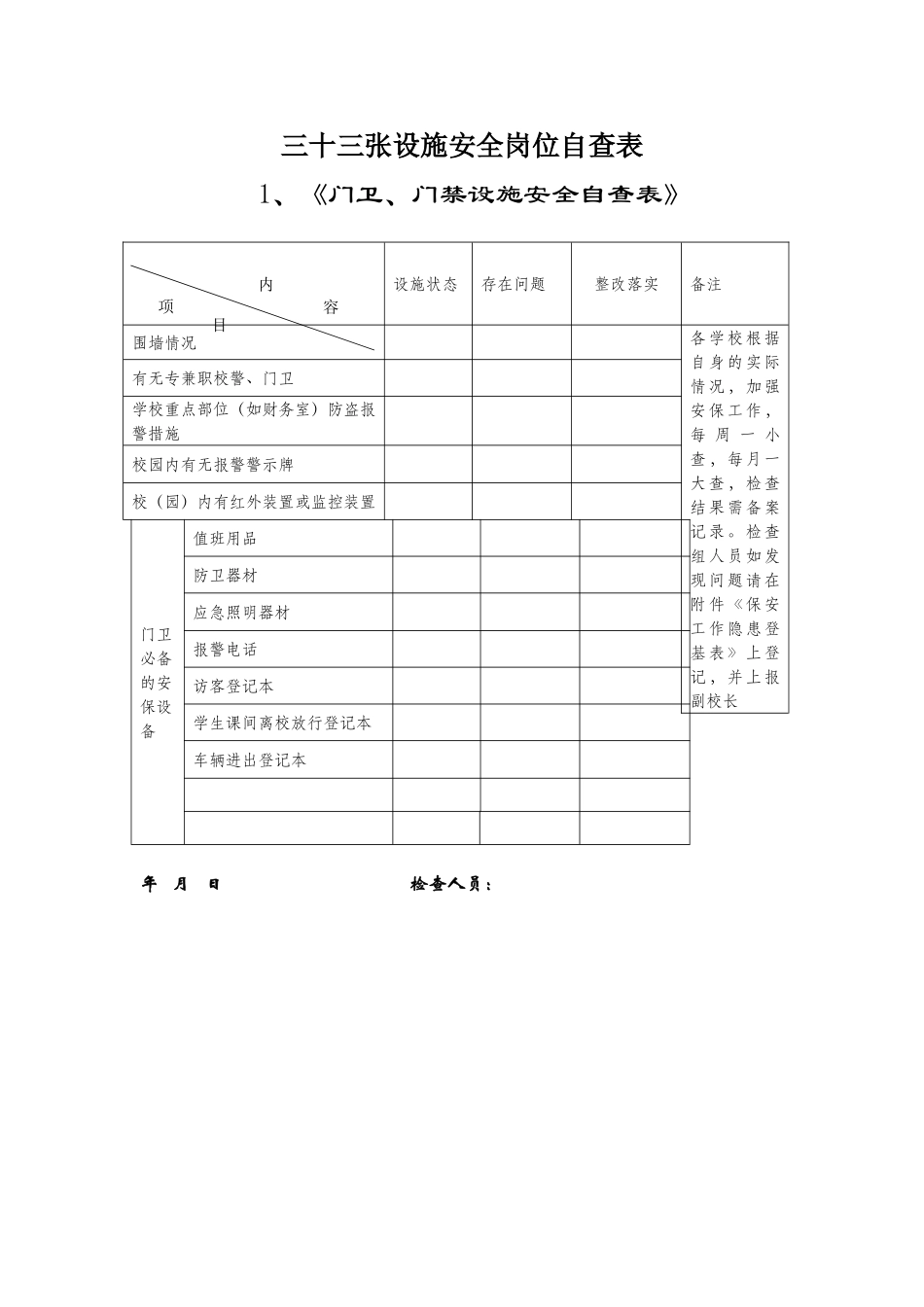 三十三张设施安全岗位自查表_第1页