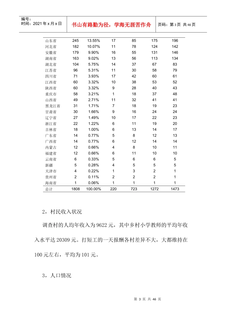 中国乡村医生生存状况调查报告_第3页