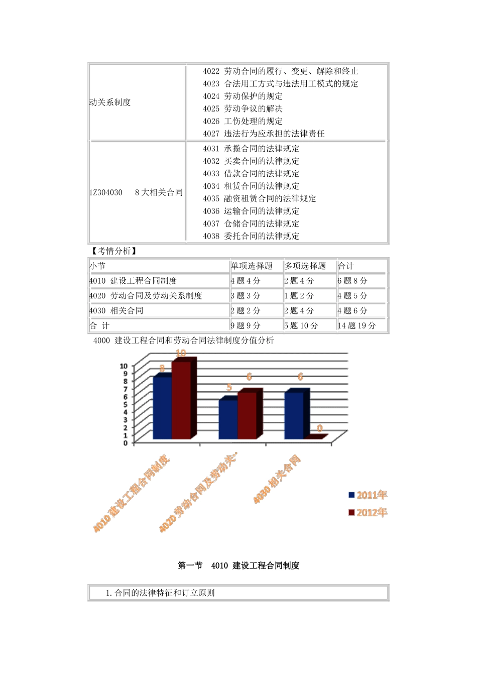 建设工程合同和劳动合同法律制度_第2页