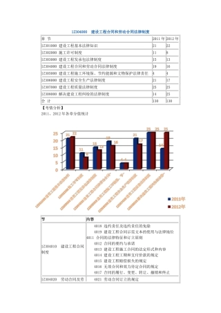 建设工程合同和劳动合同法律制度