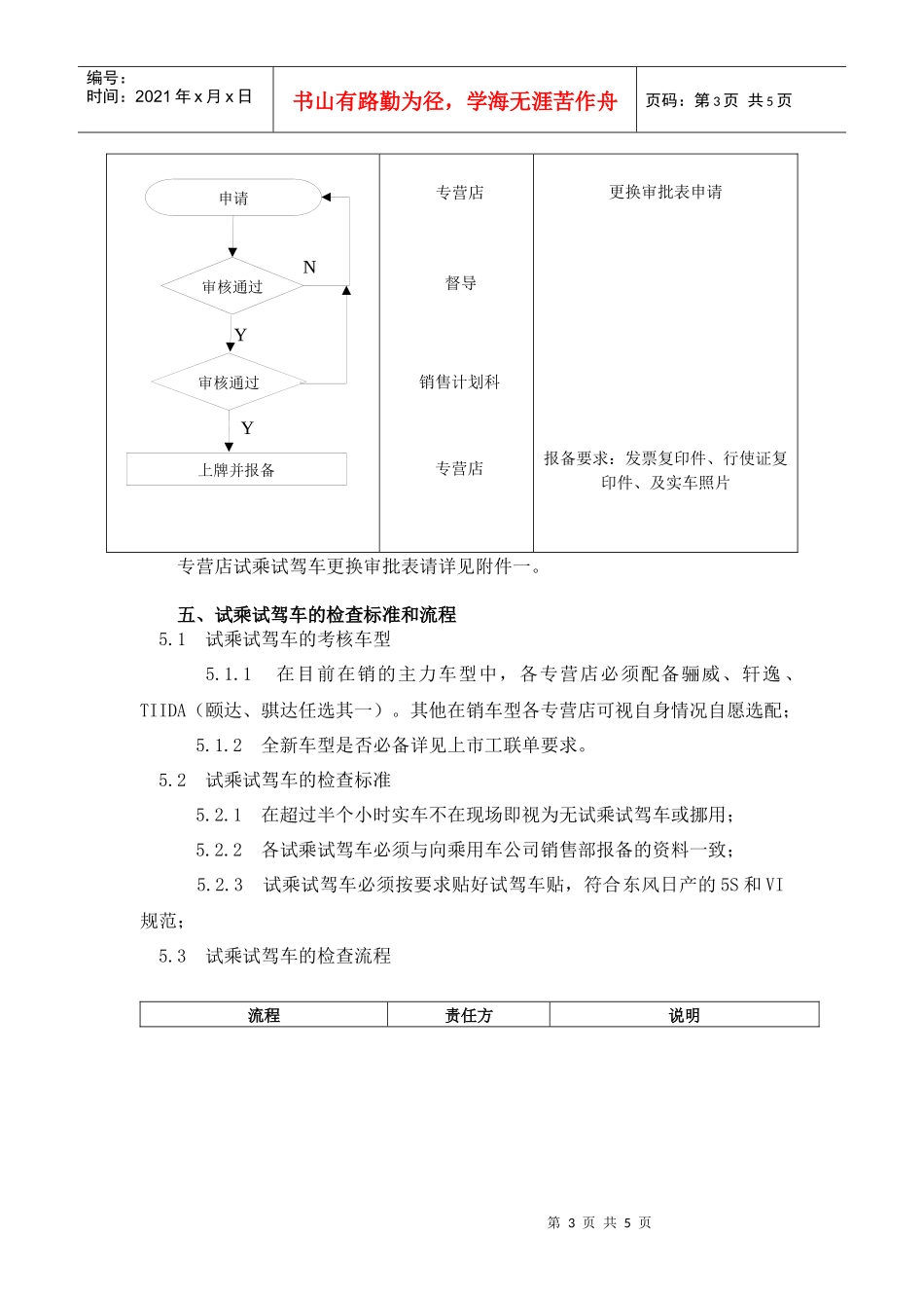东风日产专营店试乘试驾车管理办法_第3页