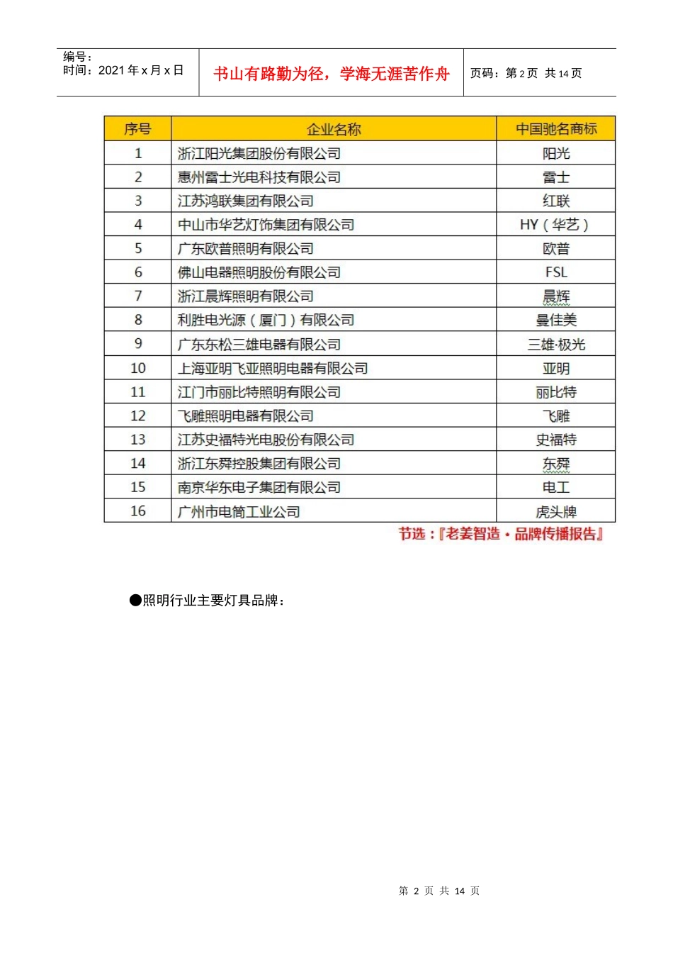 中国传统照明行业渠道品牌竞争格局报告_第2页