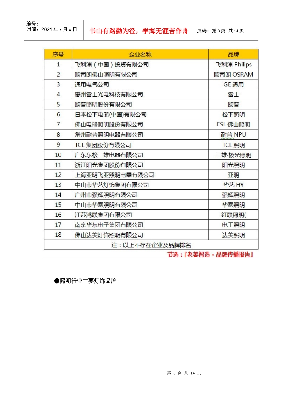 中国传统照明行业渠道品牌竞争格局报告_第3页