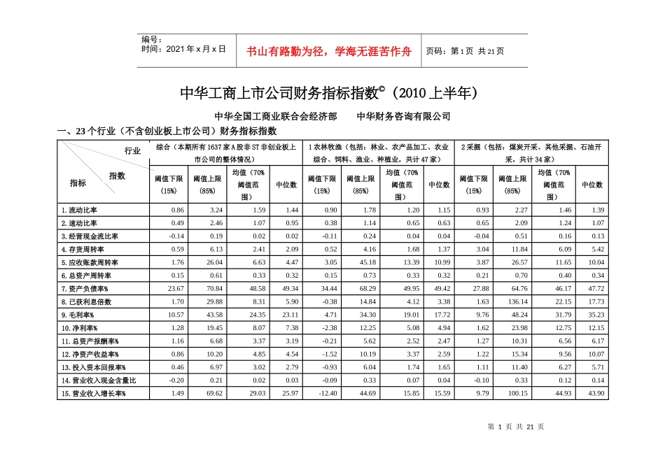 中华工商上市公司财务指标指数(XXXX上半年)_第1页