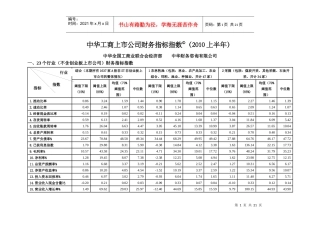 中华工商上市公司财务指标指数(XXXX上半年)