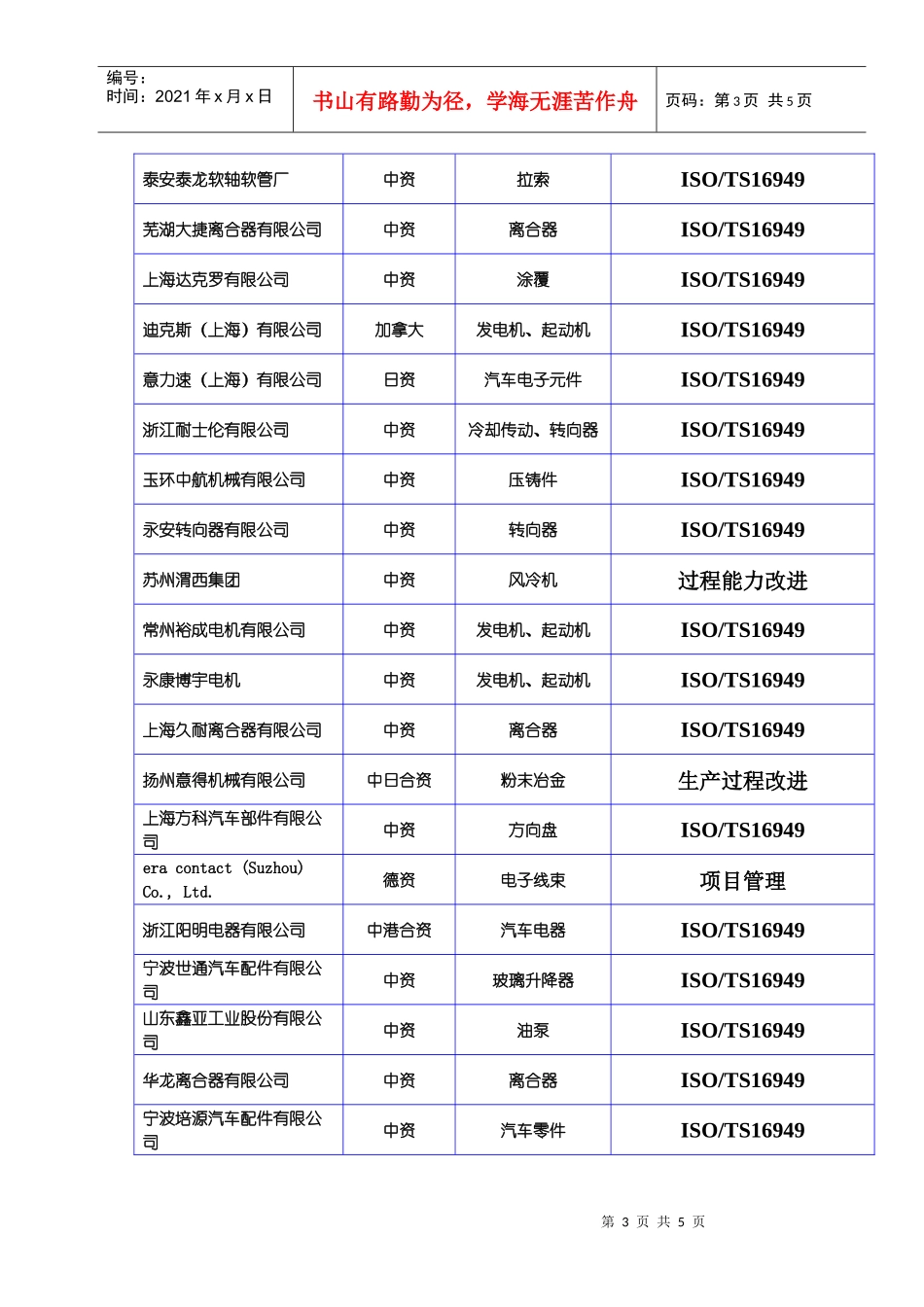 上海滩咨询师平台_第3页