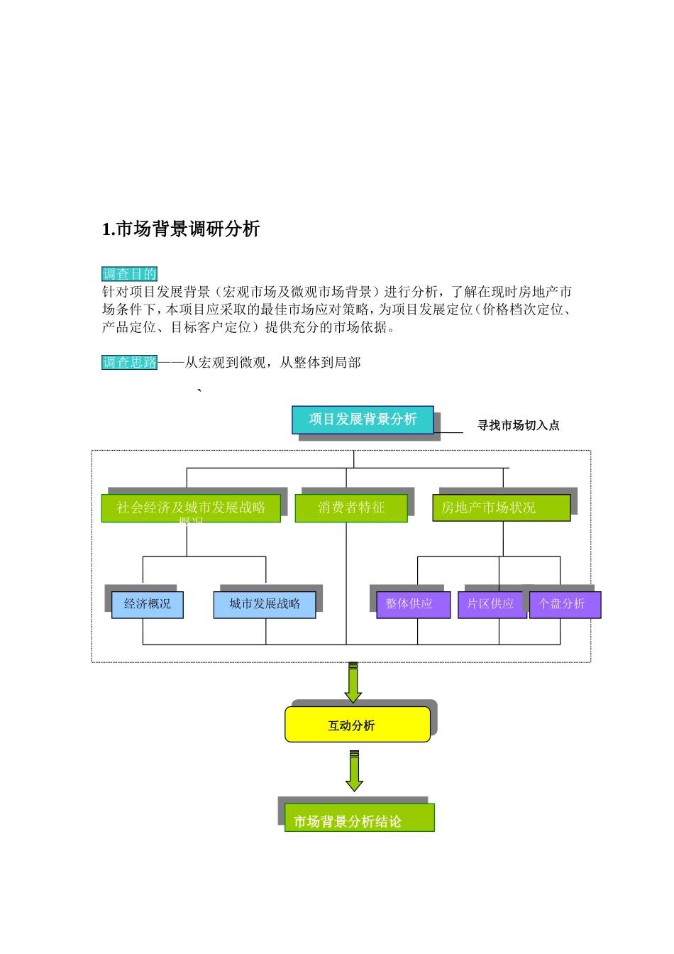 四川省成都市龙泉驿区房地产项目前期研究策划初步建议书_第2页