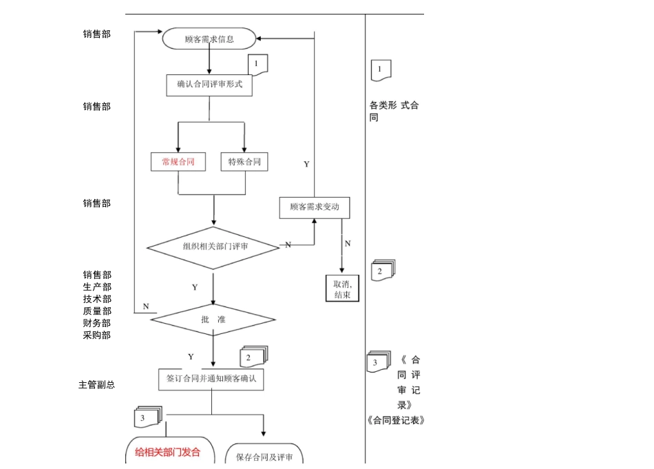 IATF16949合同评审程序_第3页