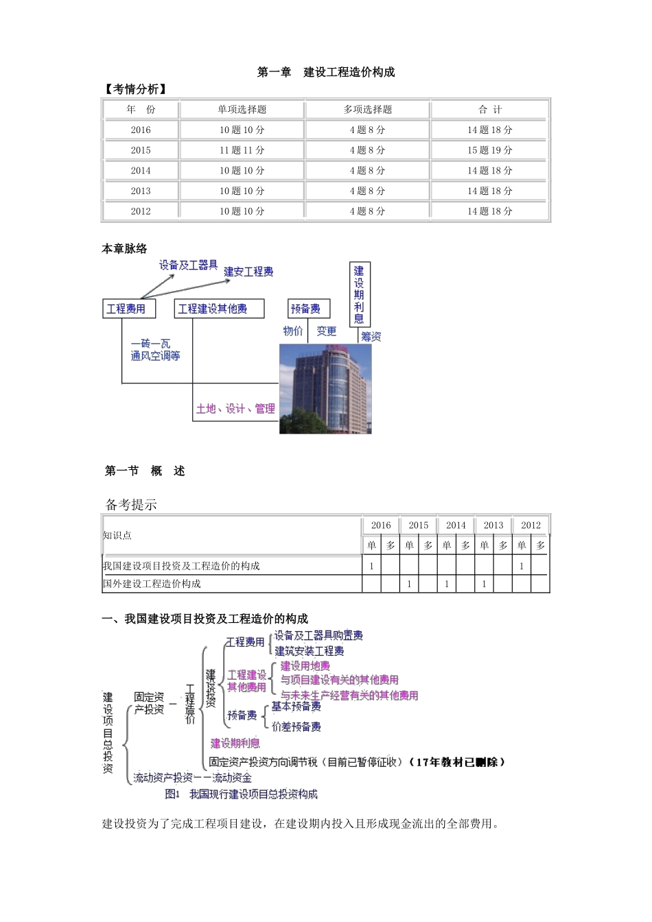 建设工程造价知识点梳理汇总_第1页