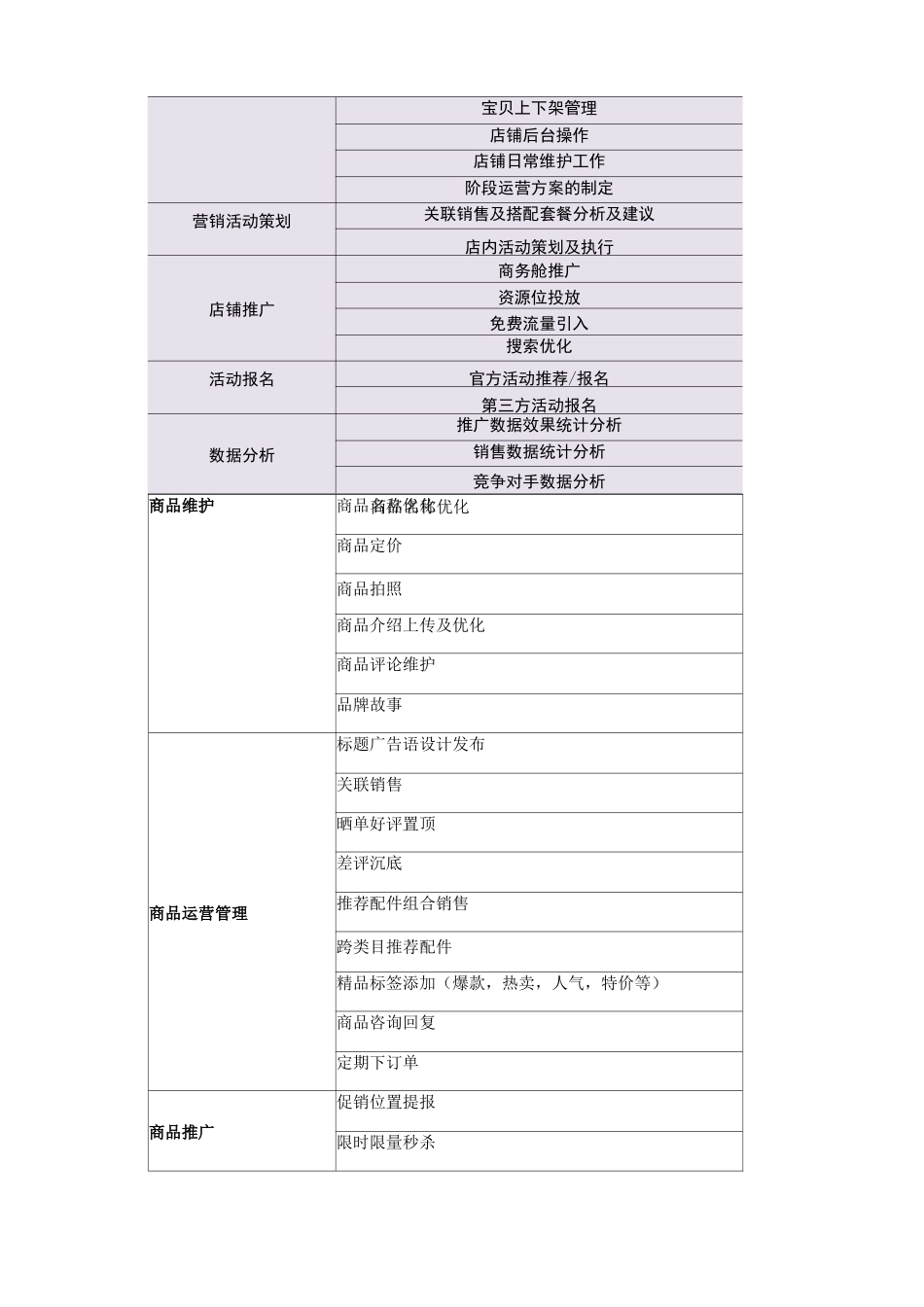 京东代运营服务合同_第2页