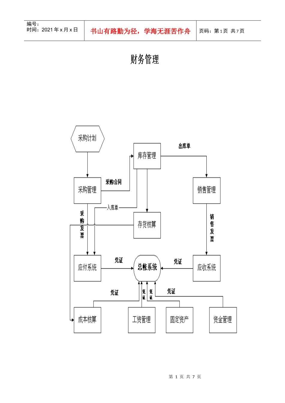 业务流程-财务管理_第1页