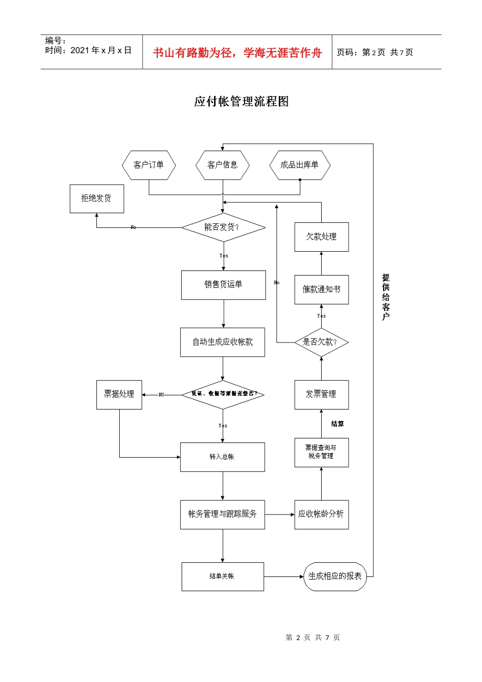 业务流程-财务管理_第2页