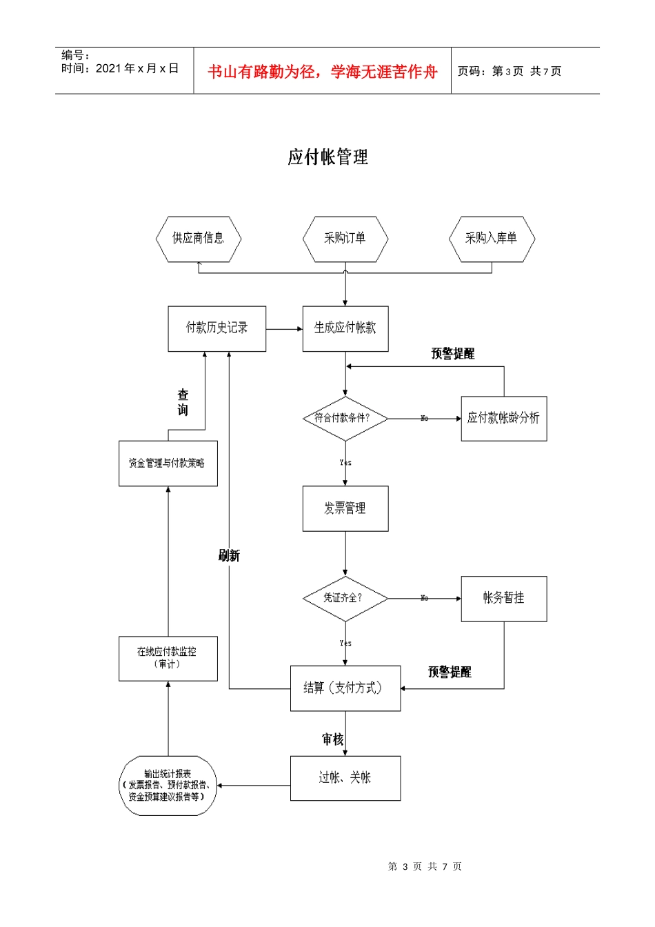 业务流程-财务管理_第3页