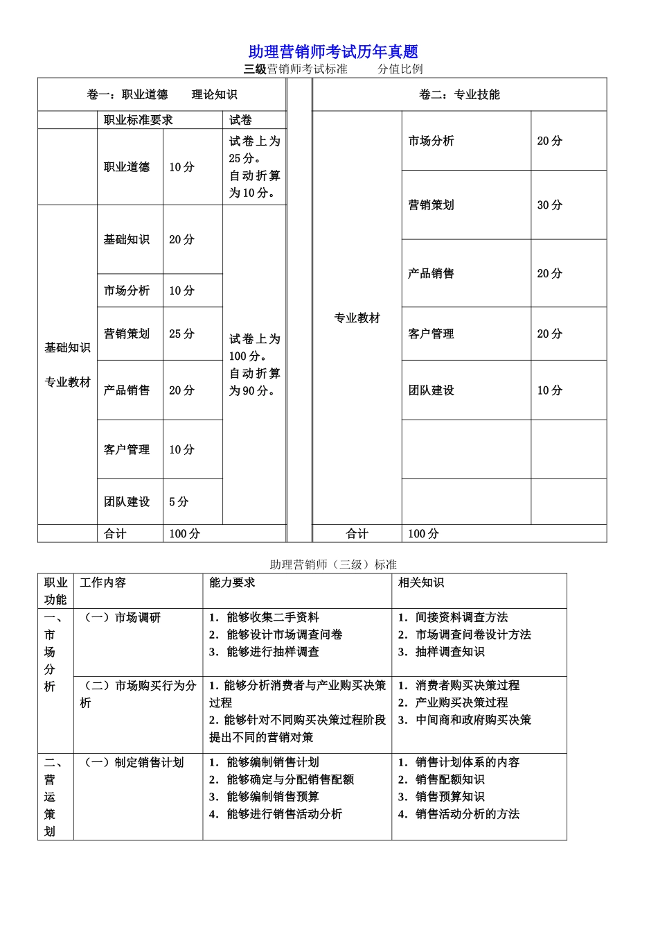 助理营销师考试历年真题_第1页
