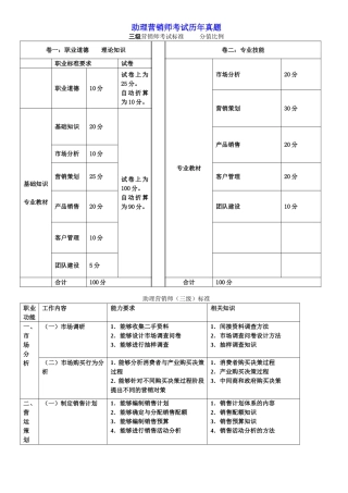 助理营销师考试历年真题