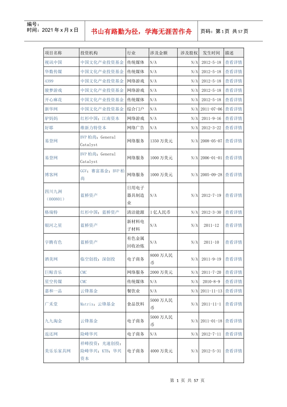 个人资料精心准备XXXX年至X年私募机构及对应的项目_第1页