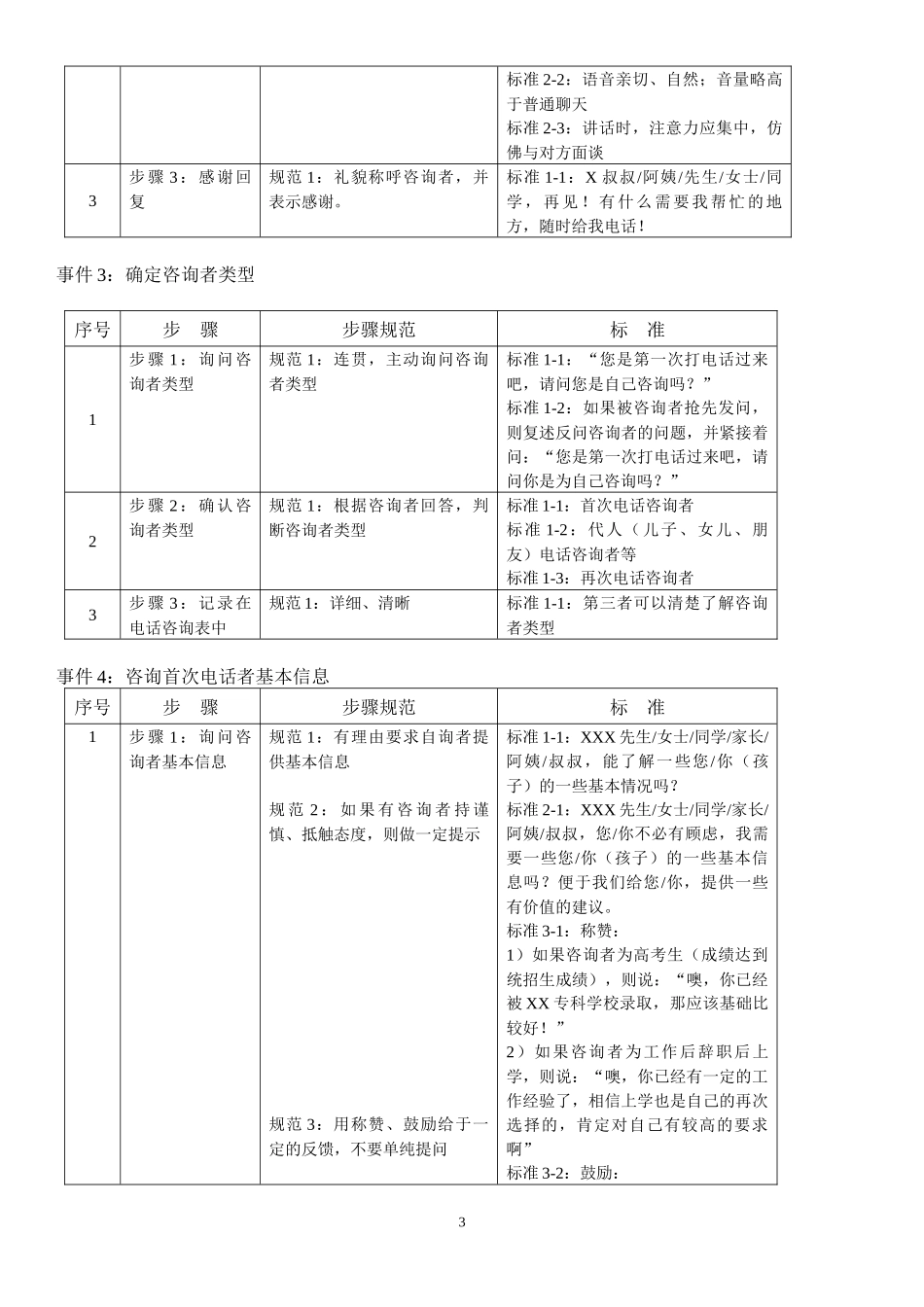 个性化辅导机构教育咨询师手册资料(很全很实用)_第3页