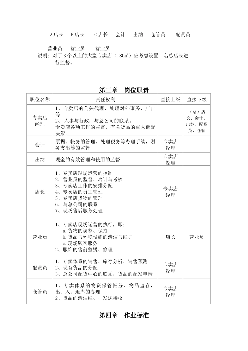 专卖店管理手册（DOC 23页）_第2页