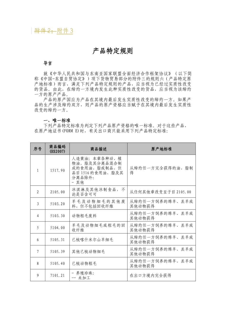 东盟自由贸易区产品特定原产地规则清单_第1页