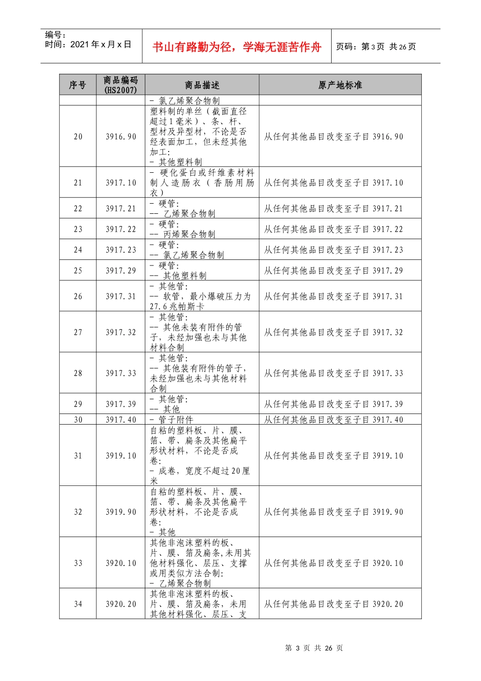 东盟自由贸易区产品特定原产地规则清单_第3页