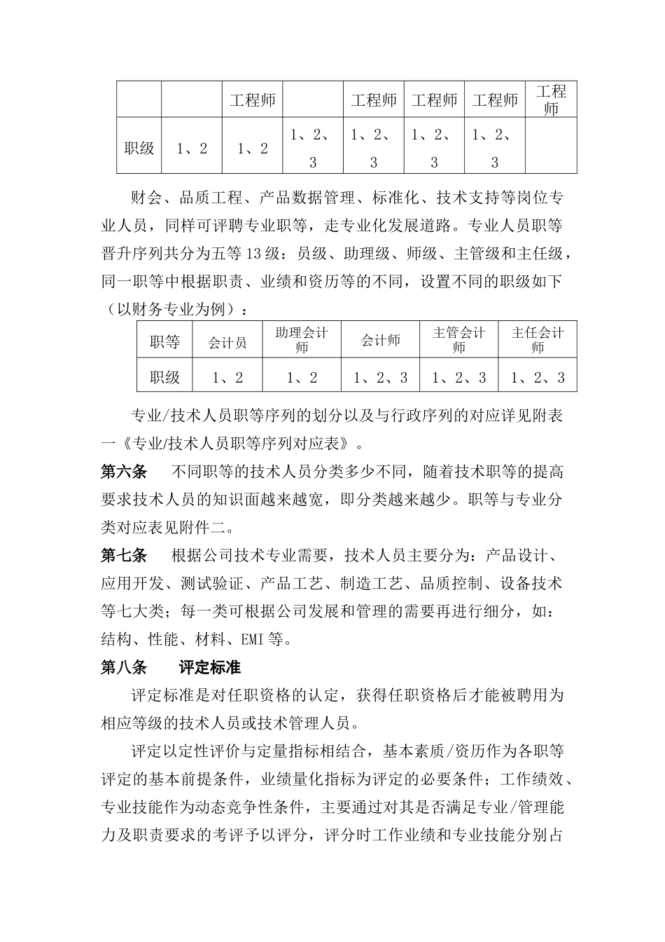 专业及技术人员职等评定及聘用管理试行办法（DOC11页）_第2页