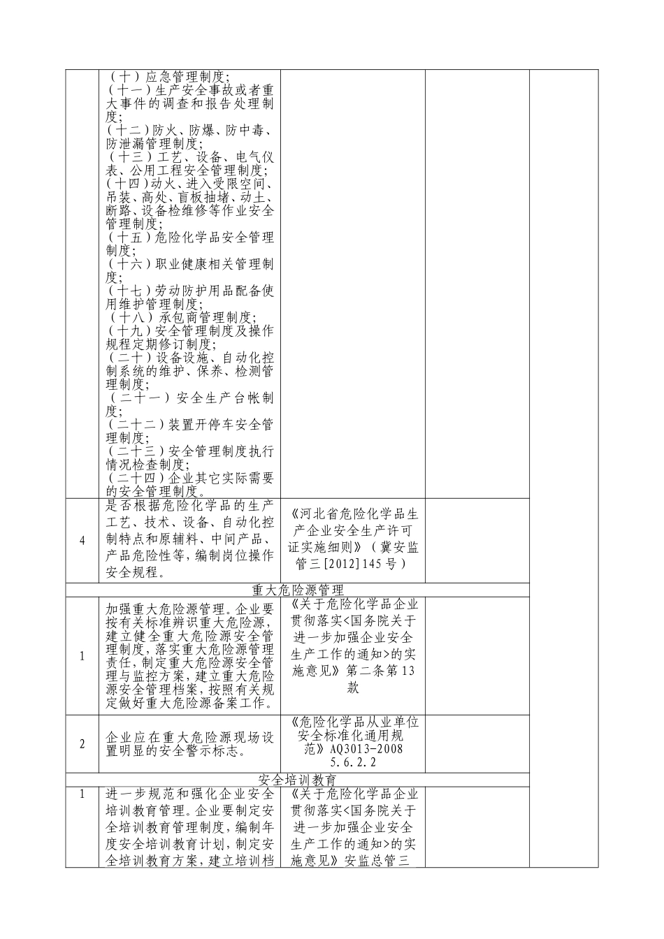焦化企业安全检查表_第2页