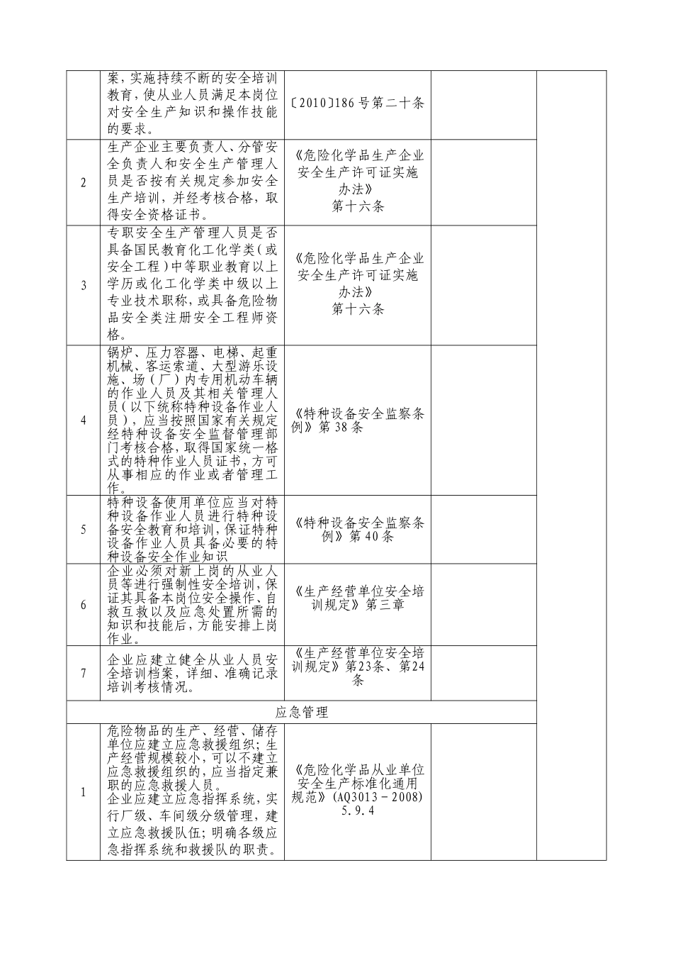 焦化企业安全检查表_第3页