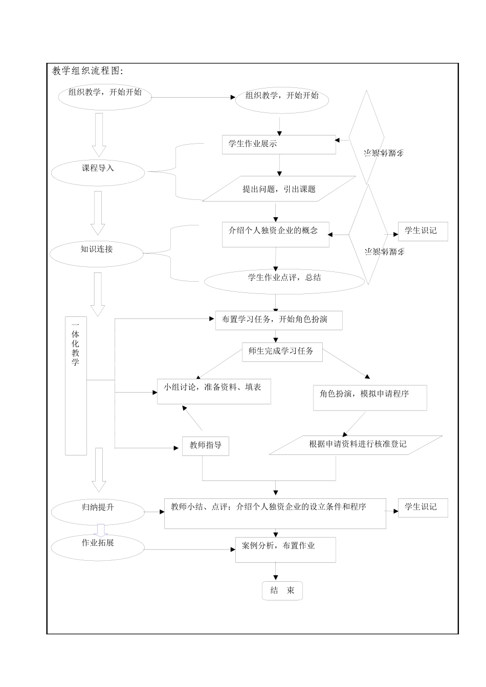 个人独资企业设立条件与程序教案_第3页