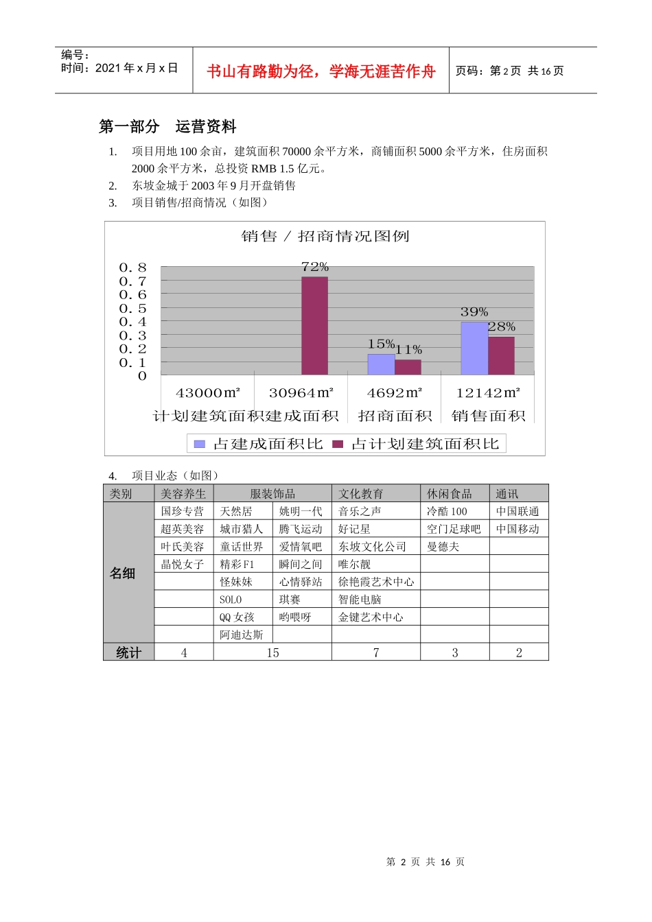 东坡金城商业计划书(16)(1)_第2页