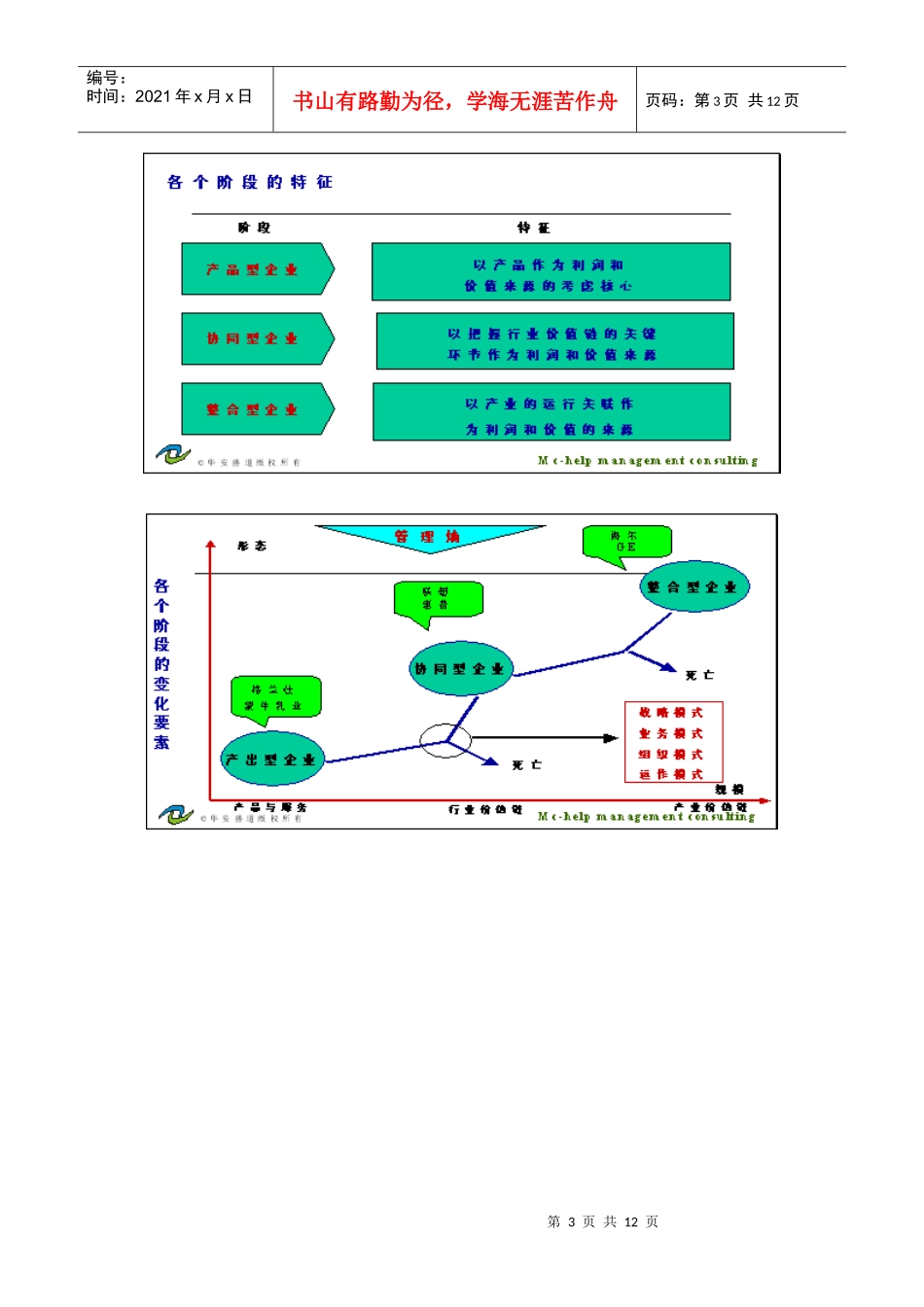 中国企业管理不等级阶梯发展方法架构_第3页