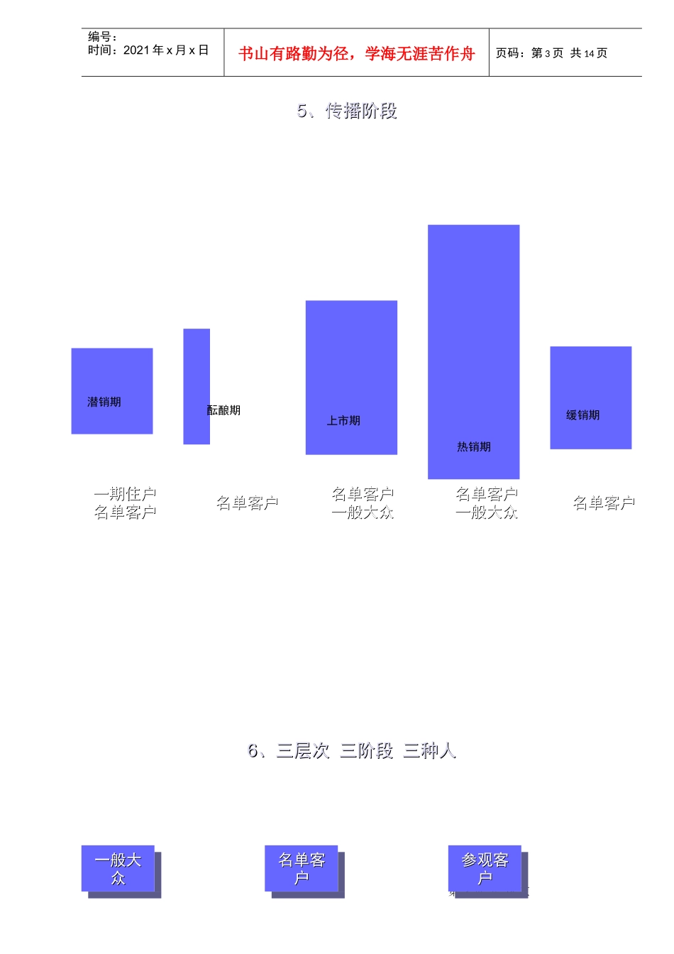 东方之子和乔二期推广策略_第3页