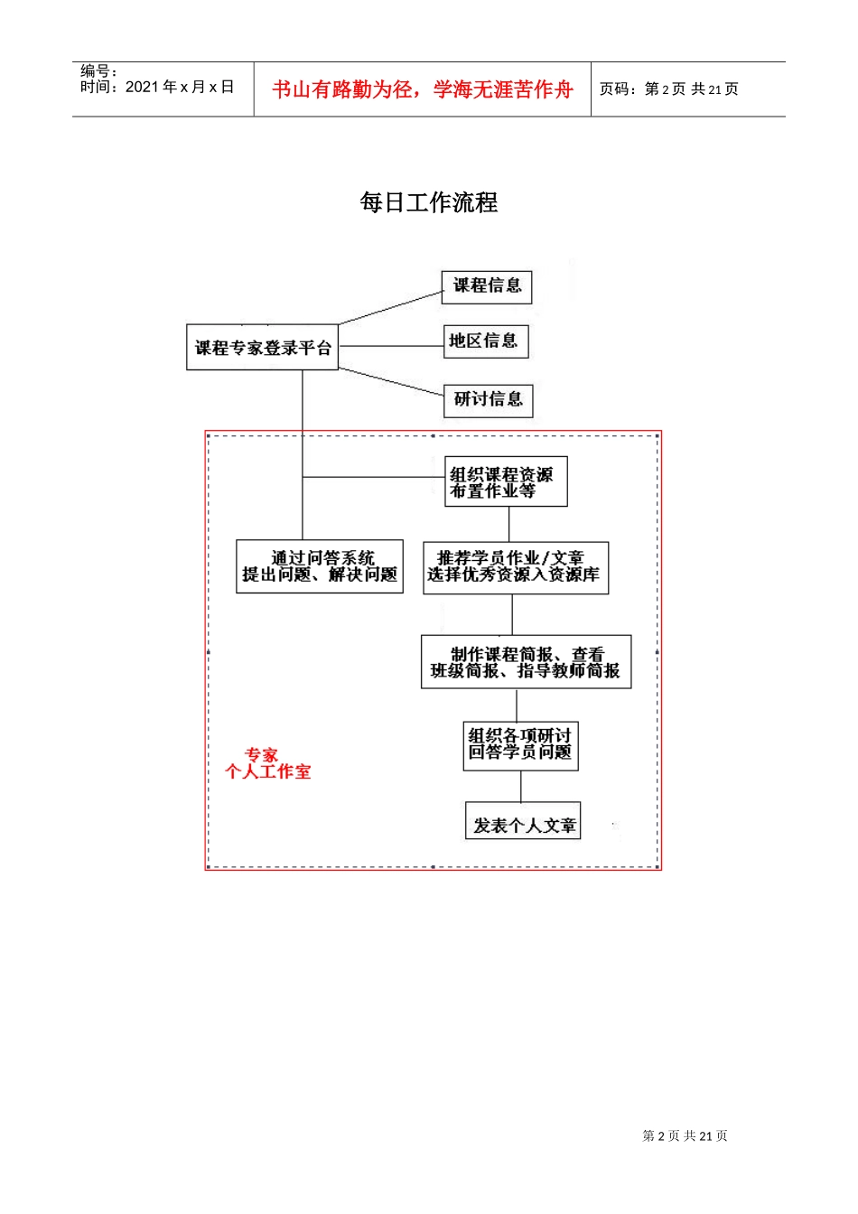 东省高中教师培训专家工作管理手册_第2页