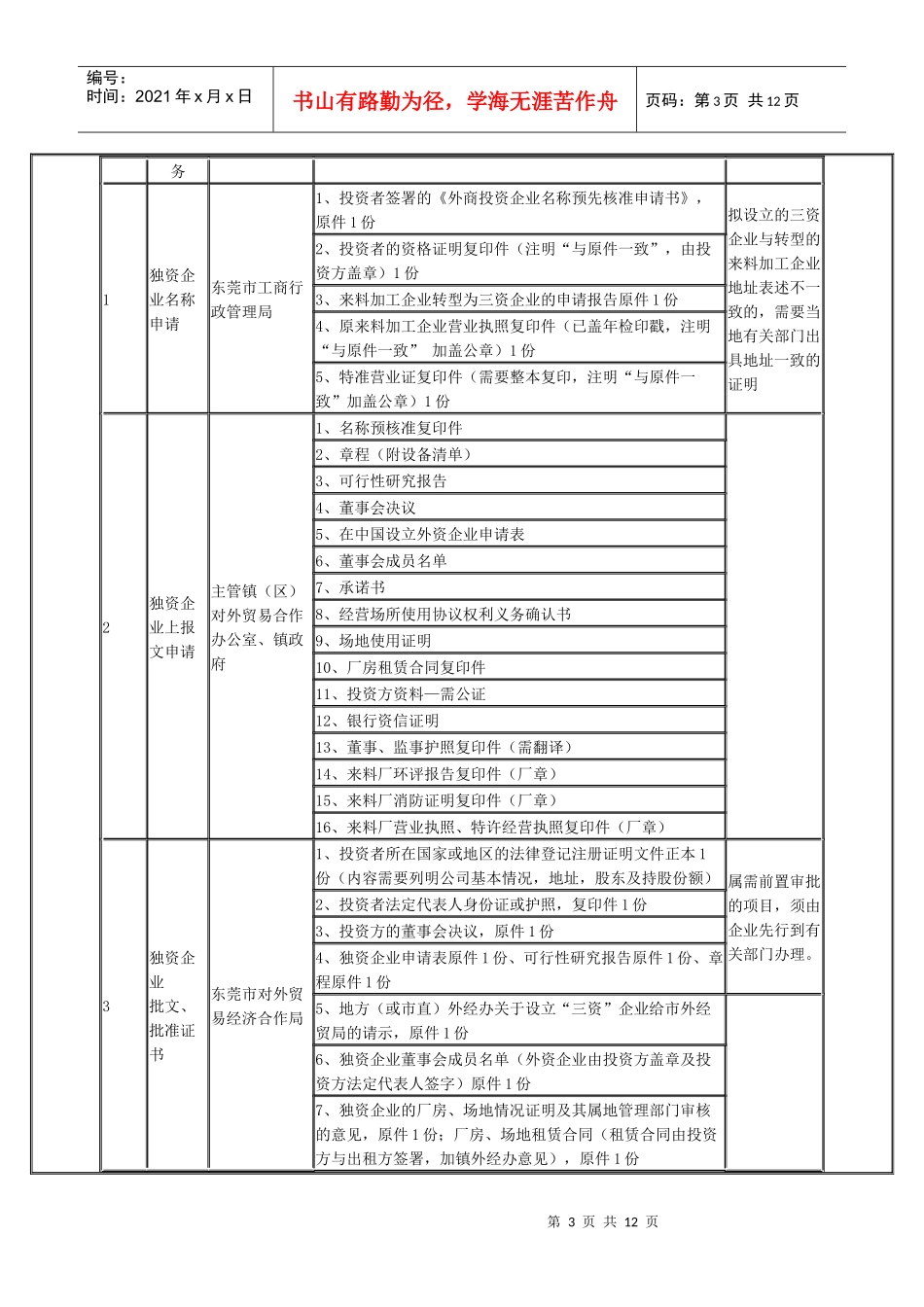 东莞市来料转三资流程_第3页