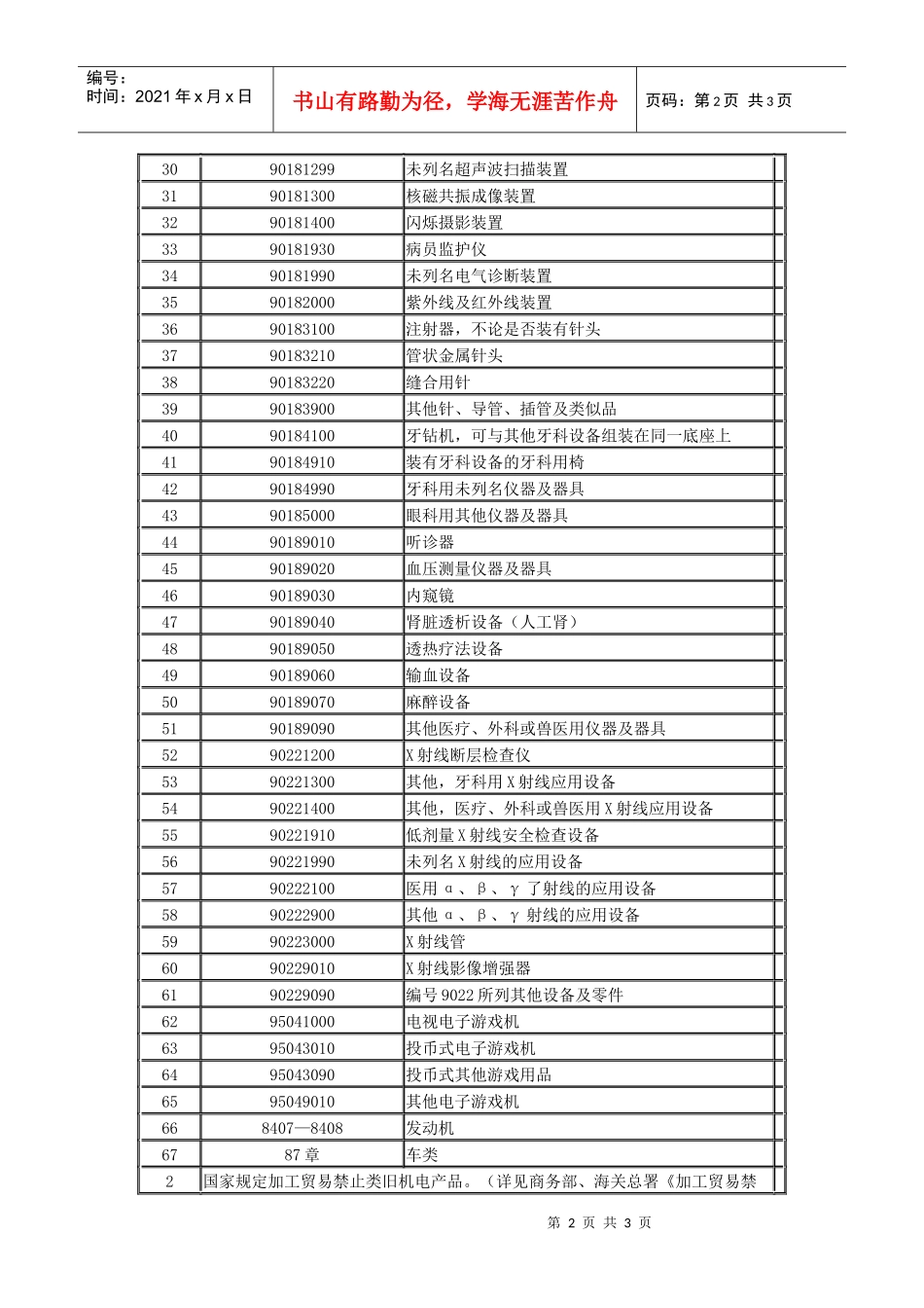 不予备案的进口旧机电产品范围-天津出入境检验检疫局--互联_第2页