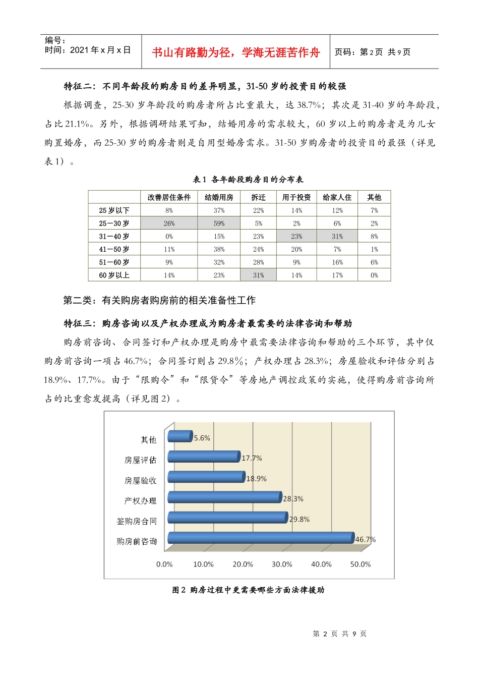 下市场需求变化催生行业转型——XXXX年北京春季购房者需求分析__第2页