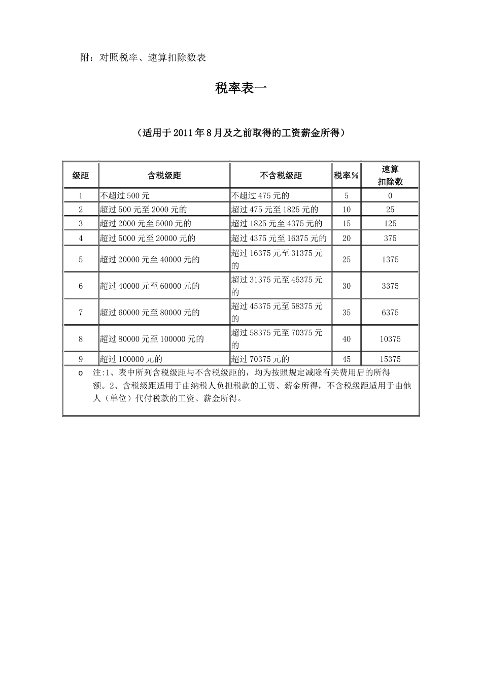个人所得税各应税项目的计算说明_第3页