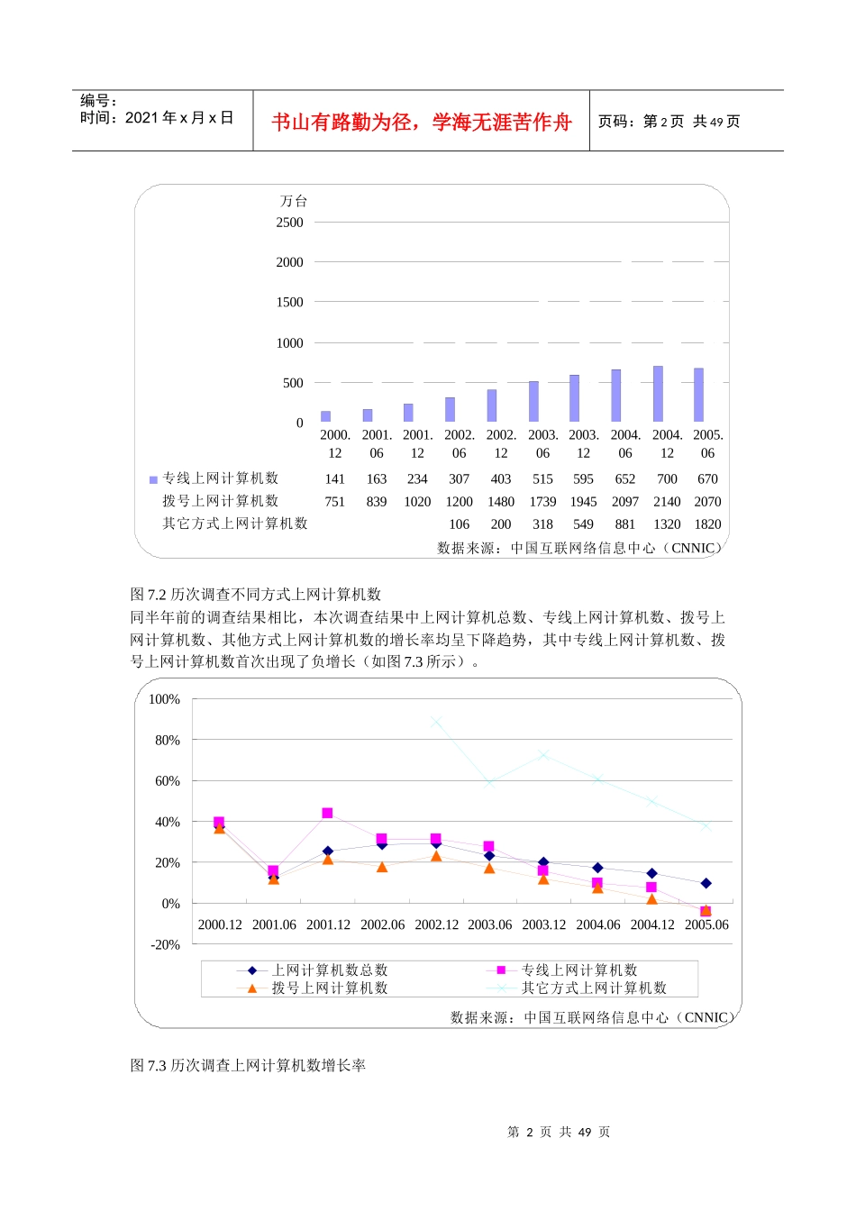 中国互联网络发展状况分析报告_第2页