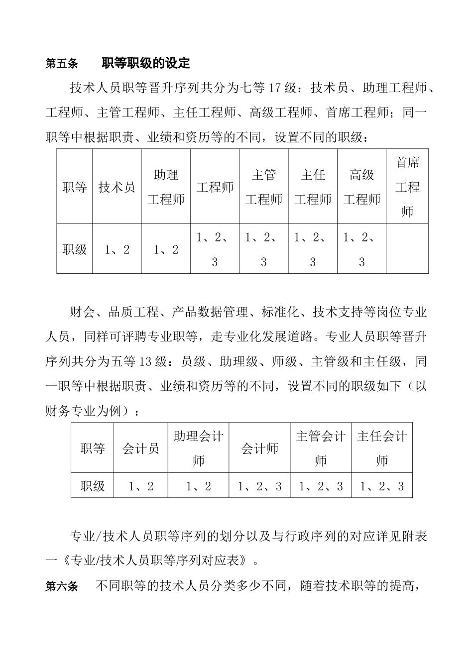 专业及技术人员职等评定及聘用管理试行办法_第2页