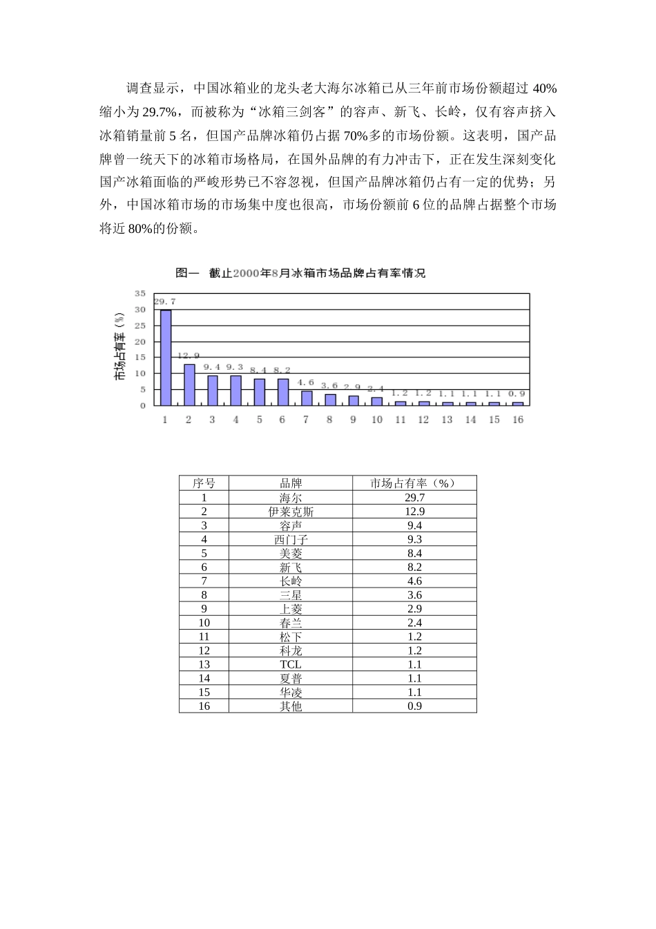 中国冰箱行业营销分析报告（DOC 17页）_第3页