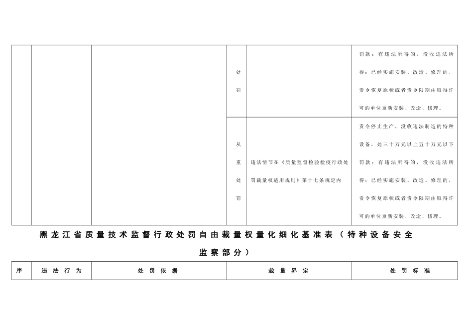 省质量技术监督行政处罚自由裁量权量化细化基准表（特种设备安全监察部分）_第2页