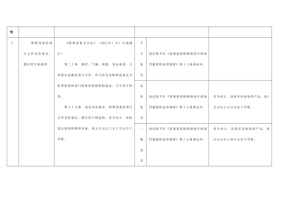 省质量技术监督行政处罚自由裁量权量化细化基准表（特种设备安全监察部分）_第3页