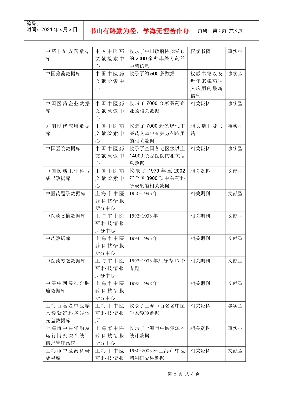 中医药行业数据库建设现状分析_第2页