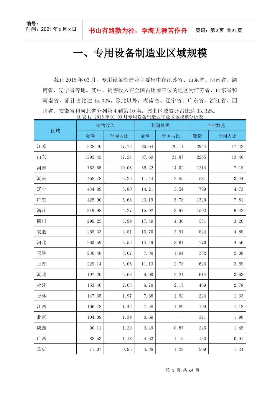 专用设备制造业行业金融季度研究报告XXXX年第1季度_第3页