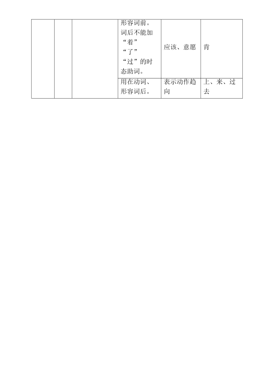 专题六贵阳中考命题规律语文知识_第3页