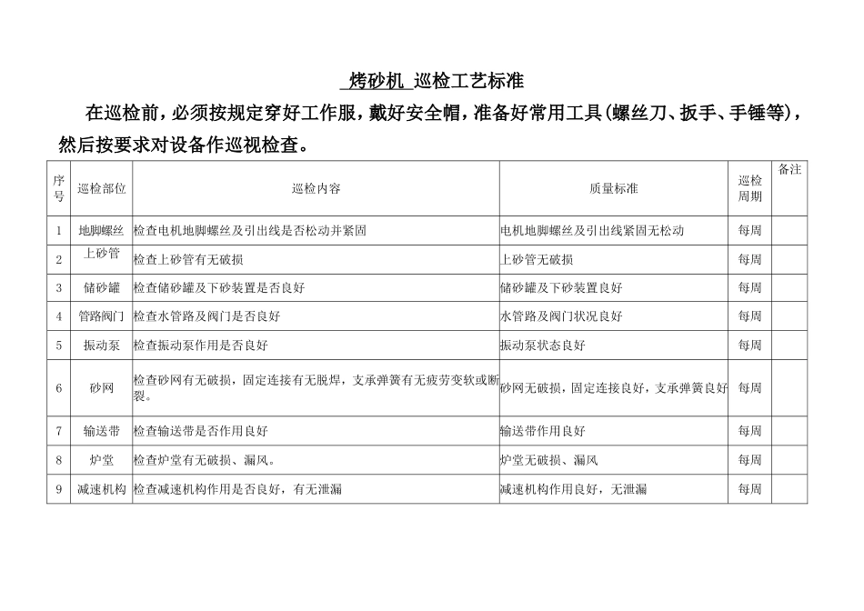 烤砂机巡检工艺标准_第1页