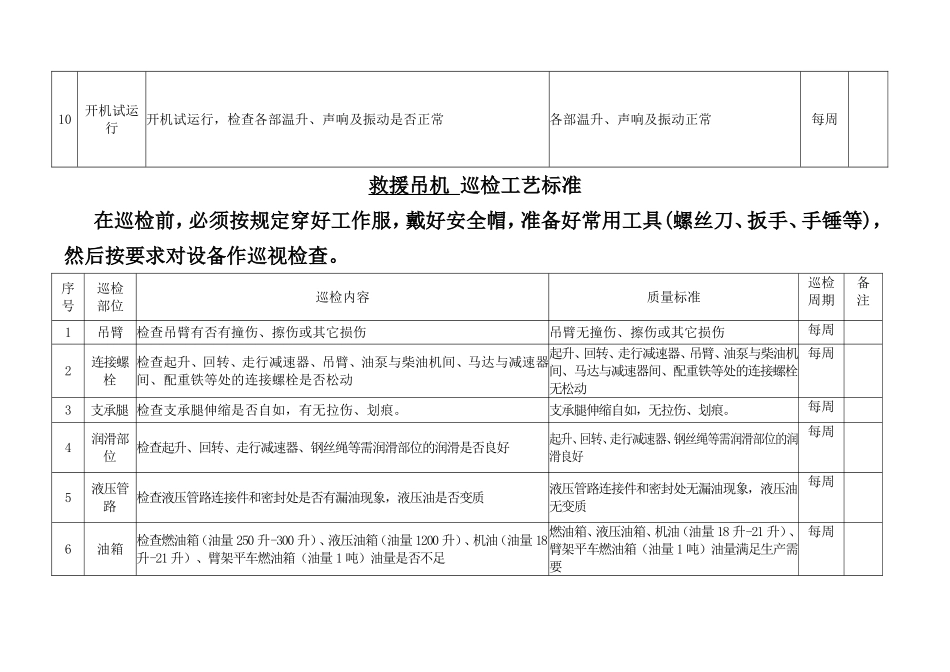 烤砂机巡检工艺标准_第2页