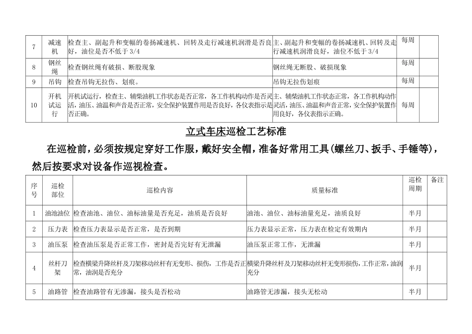 烤砂机巡检工艺标准_第3页