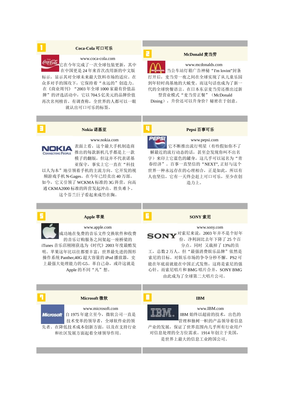 世界最具影响力的100个品牌_第1页