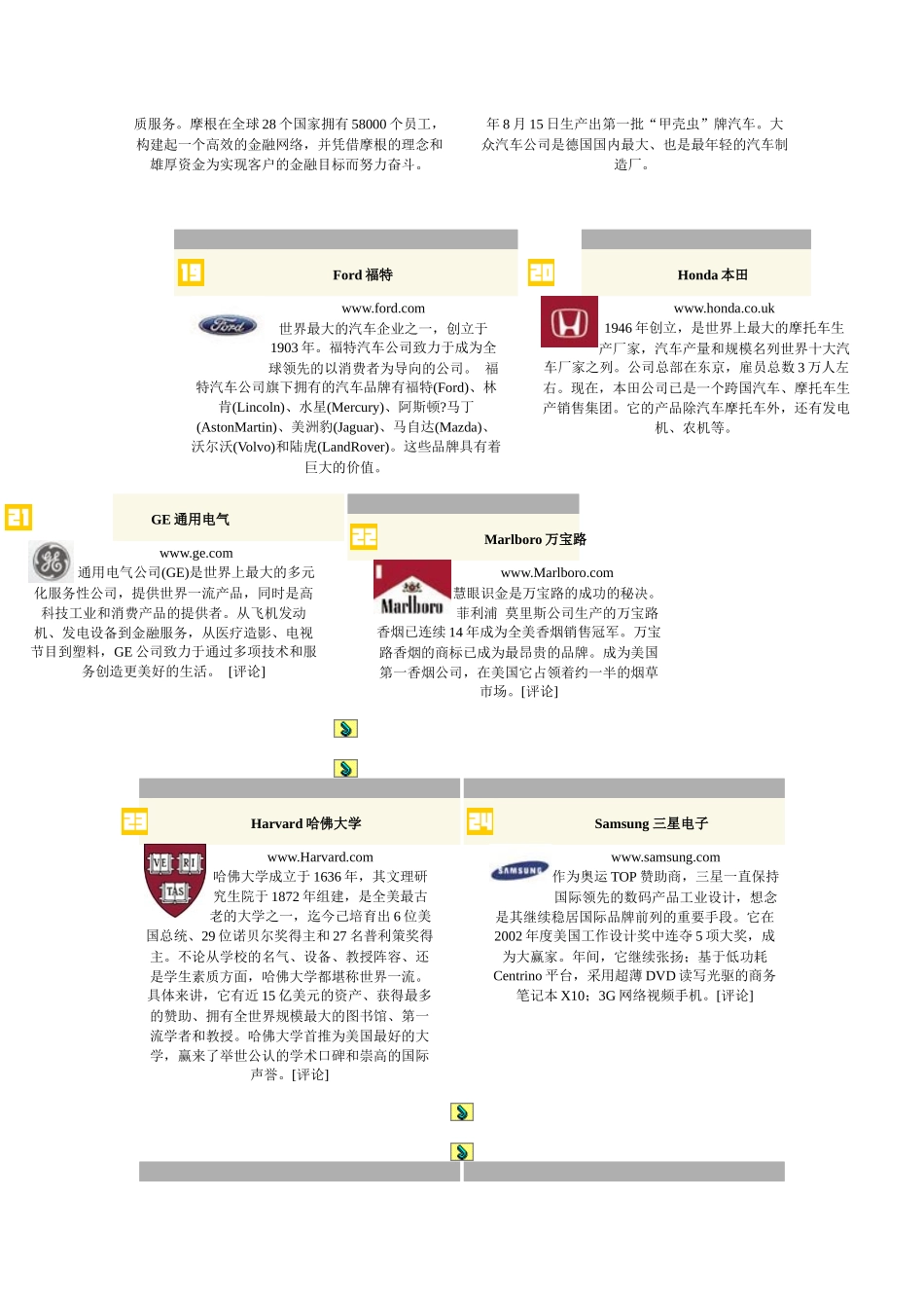 世界最具影响力的100个品牌_第3页