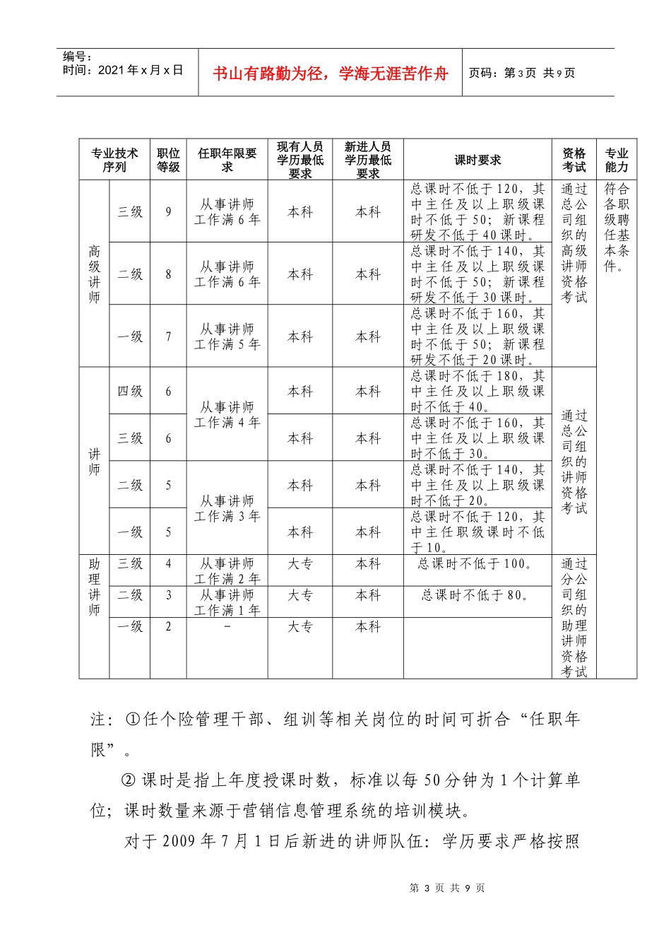 个险讲师管理办法_第3页